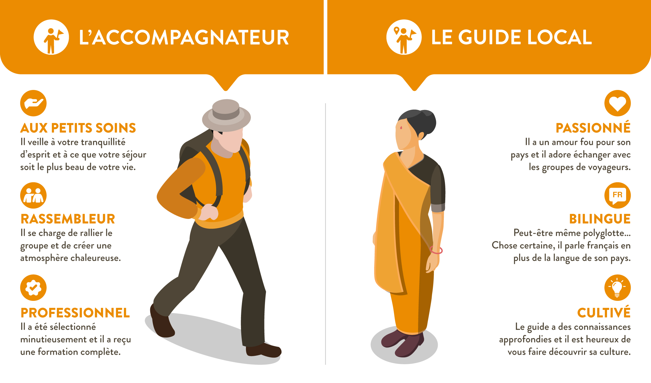 L'univers du voyage de groupe organisé