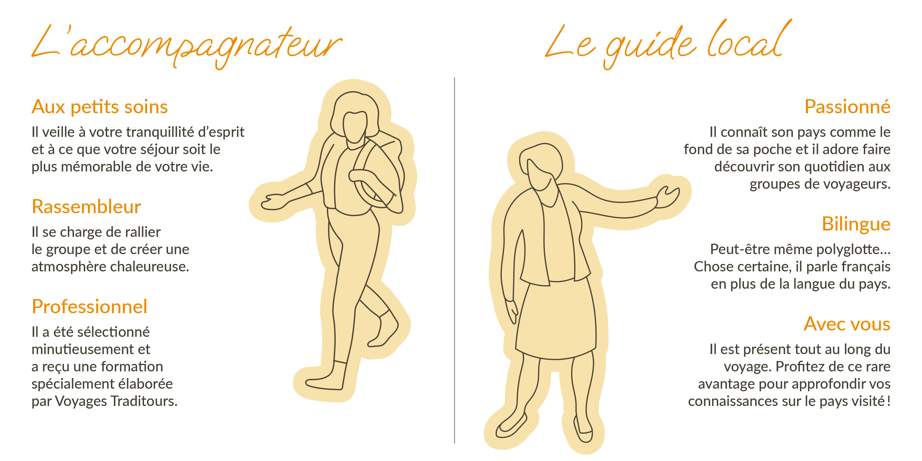 Infographie de l'accompagnateur et du guide local durant un voyage